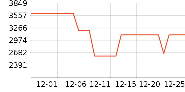 ������Ϸ�豸��ʷ�۸�