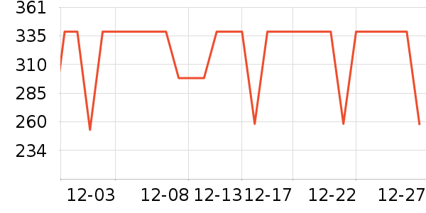 COCO BELLAŮʽ������ʷ�۸�