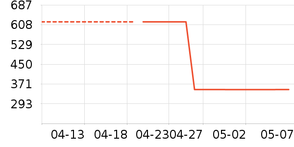 ��ը����ʿ��Ь��ʷ�۸�