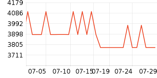 �����ߴ�����Ʒ��ʷ�۸�