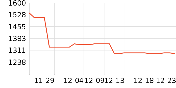 PATAGONIA���������ǻ����װ��ʷ�۸�