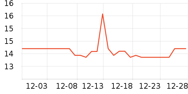 ������ʷ�۸�