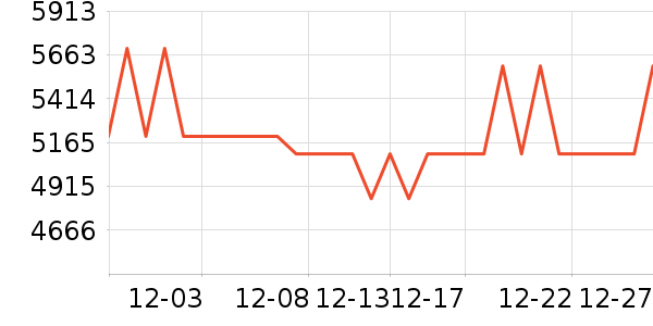 ��ҫ�ֻ���ʷ�۸�