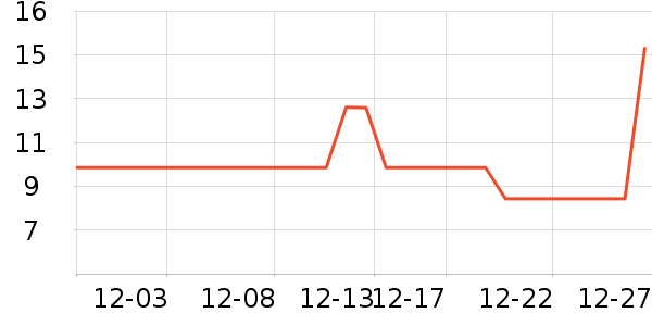 ���� Sunlum������ױ������ʷ�۸�