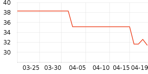 С����ˮ����ʷ�۸�