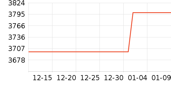 С��������ʷ�۸�