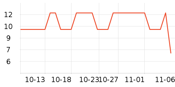 �ѱ����ض�ͯ�̷���ʷ�۸�