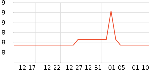 ������LED����ʷ�۸�