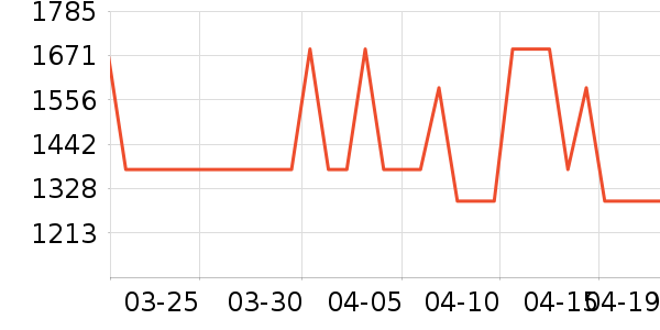 �������뵶��ʷ�۸�