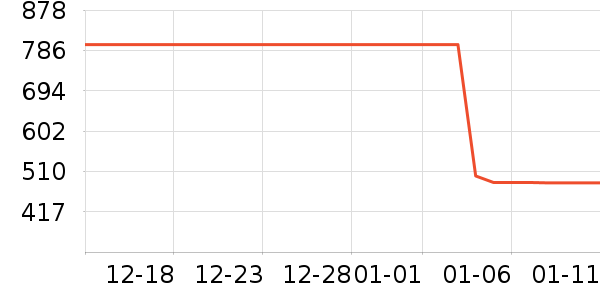 С����ʾ����ʷ�۸�