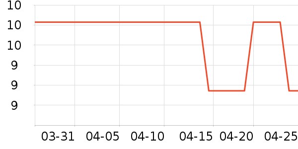 ����С��������ʷ�۸�