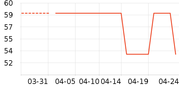 Ī��������/������ʷ�۸�