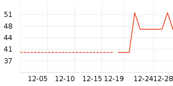 ������ʷ�۸�