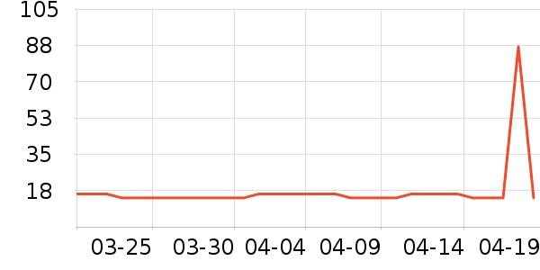 ����������ױƷ��ʷ�۸�