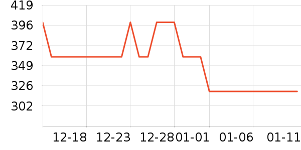 ��̤�˶�Ь��ʷ�۸�