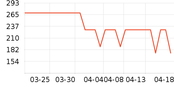 ��̤�˶�����ʷ�۸�