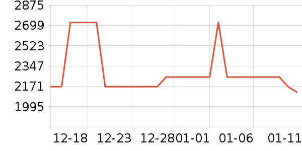 סլ�Ҿ߲�����ʷ�۸�