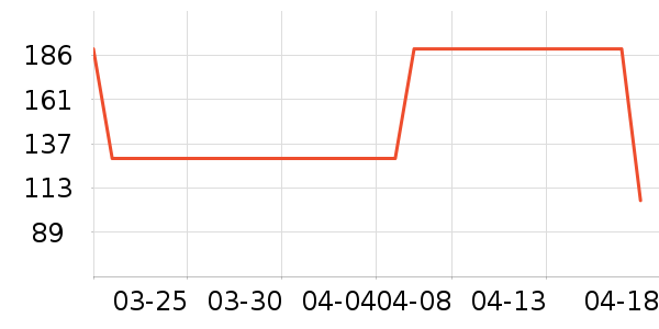 ;��ͨ�ýŵ���ʷ�۸�