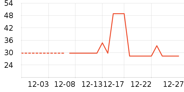 ������ʷ�۸�