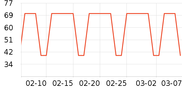 ��ů������ʷ�۸�