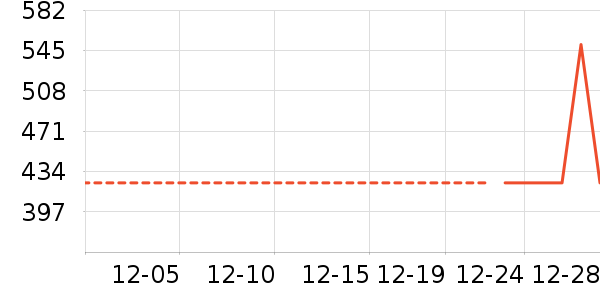 ��ͯ���޷���ʷ�۸�