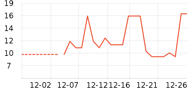 ���/������ʷ�۸�