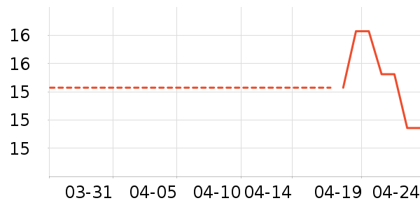 ������ױ������ʷ�۸�