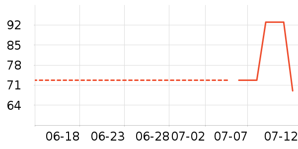 ̫������ʷ�۸�