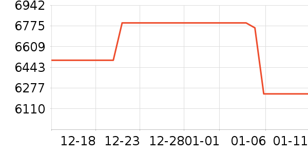 ��е�����ʼǱ�������ʷ�۸�