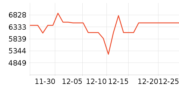 ��е�����ʼǱ�������ʷ�۸�