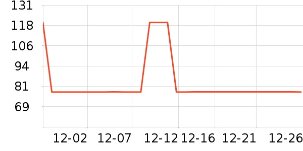 �ײ���ʷ�۸�