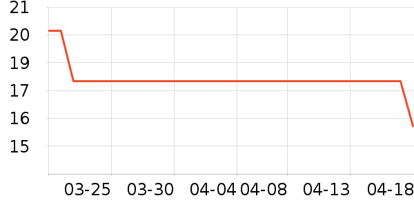 �������ֻ������/��������ʷ�۸�