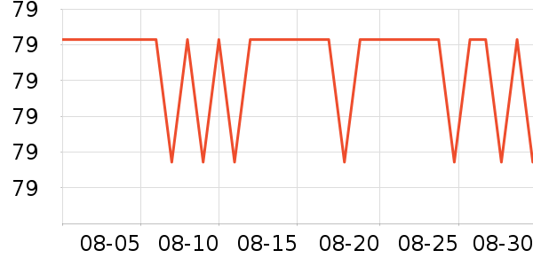 ����U����ʷ�۸�