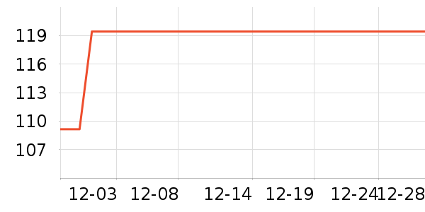 vivo��Я/�ƶ���Դ��ʷ�۸�