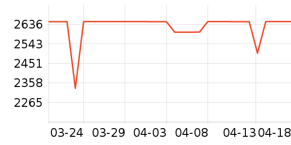 AEROBAND����/��˹��ʷ�۸�