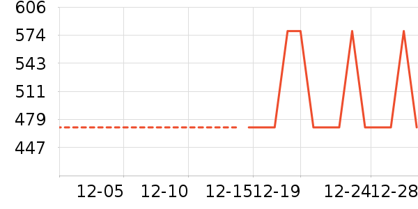 �˶�װ��ʷ�۸�
