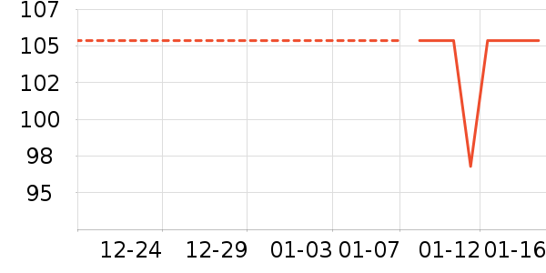 ��������ʷ�۸�