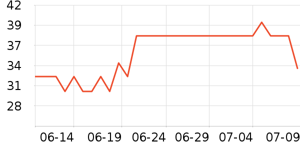 �������٤����ʷ�۸�