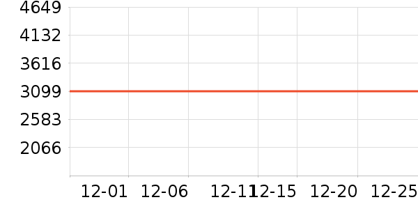 һ��ƽ�������ʷ�۸�