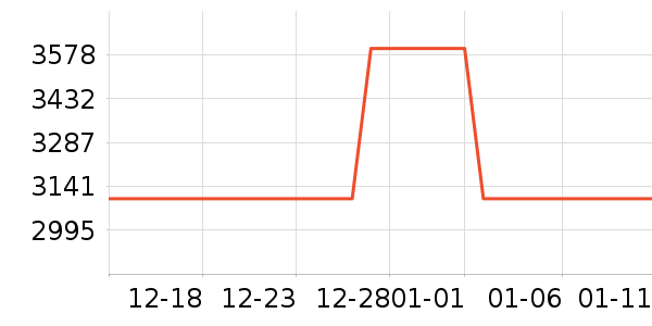 һ��ƽ�������ʷ�۸�