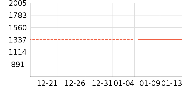 ��ʾ����ʷ�۸�