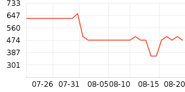 ���Ŀյ�����ʷ�۸�