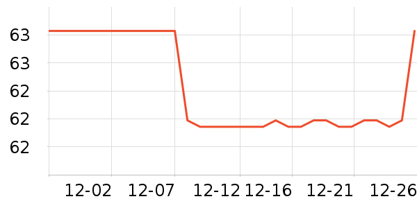 �������������ʷ�۸�