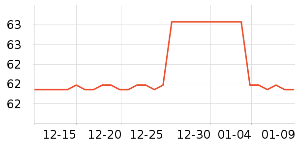 �������������ʷ�۸�