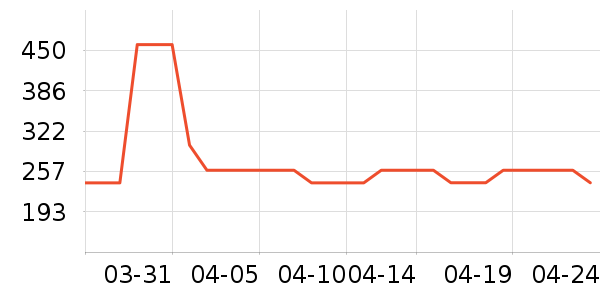 ��������ʷ�۸�