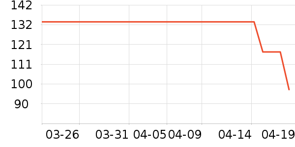 ����¶��ʷ�۸�