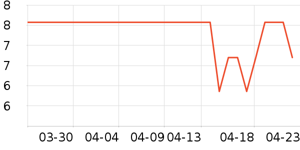 ������ʷ�۸�