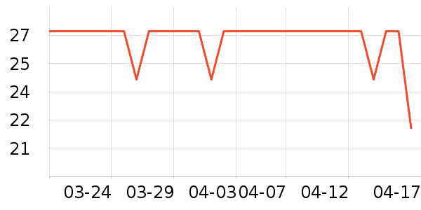 Daisy dream����������ʷ�۸�