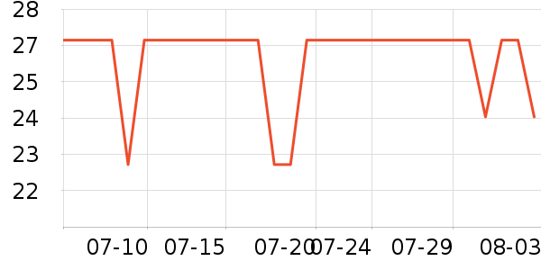 Daisy dream����������ʷ�۸�