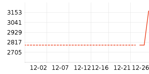 ���̻���ʷ�۸�